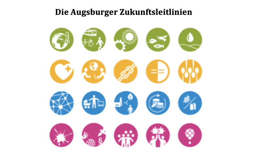 Die Augsburger Zukunftsrichtlinien