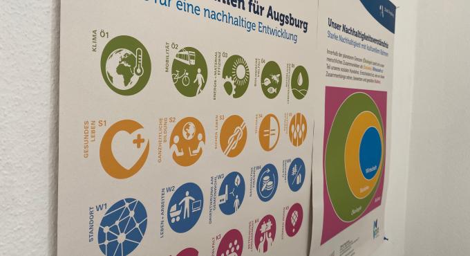 Die Zukunftsleitlinien für Augsburg