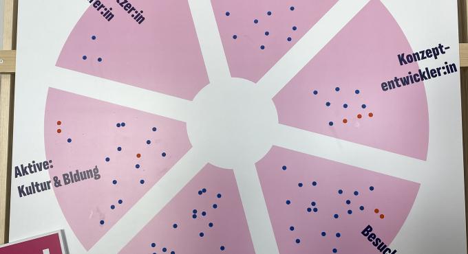 MAX59 - InfoCafé im Juli 2025