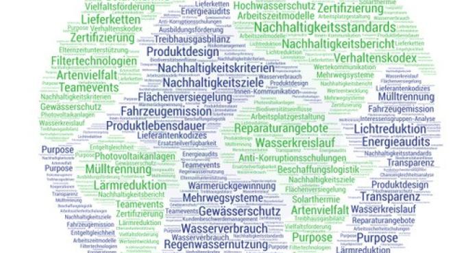 Schlagworte für das Nachhaltigkeitsmonitoring von Ahoch3 - Regio Augsburg Wirtschaft