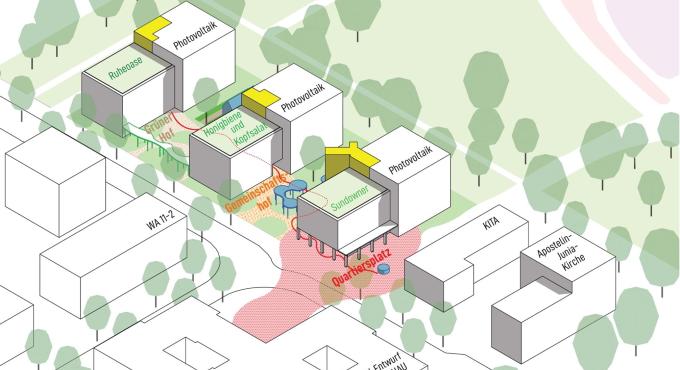 Technische Bauzeichnung der drei Wohnhäuser von wagnisSHARE